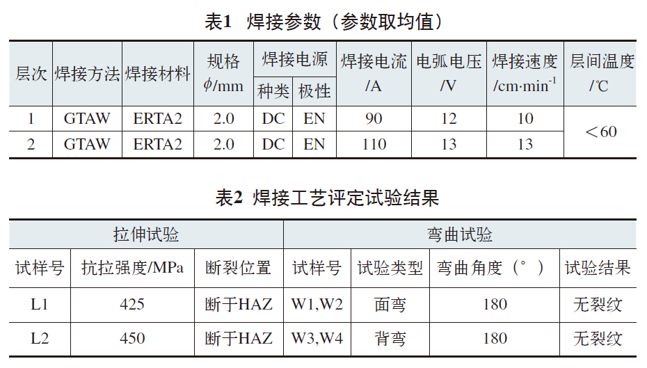1615300727630399.jpg 表1.jpg