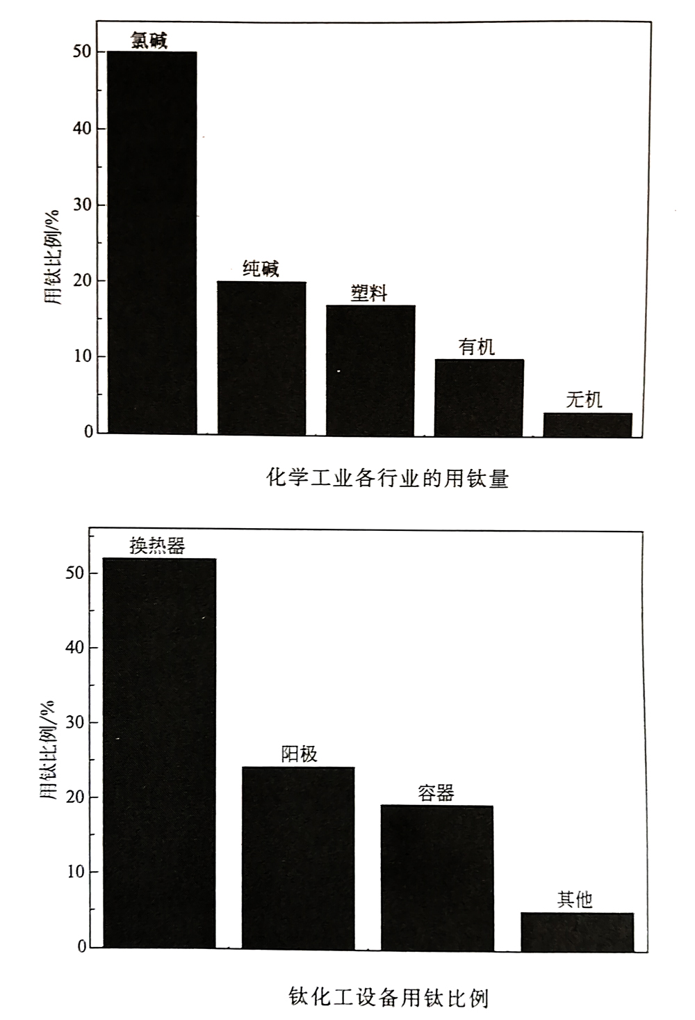 鈦陽極鈦換熱器在化工領(lǐng)域的實際應(yīng)用