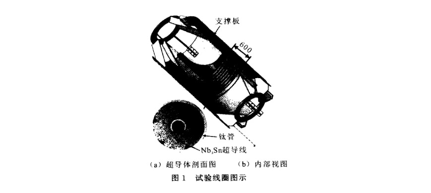 純鈦管用于試驗超導(dǎo)線圈的開發(fā)