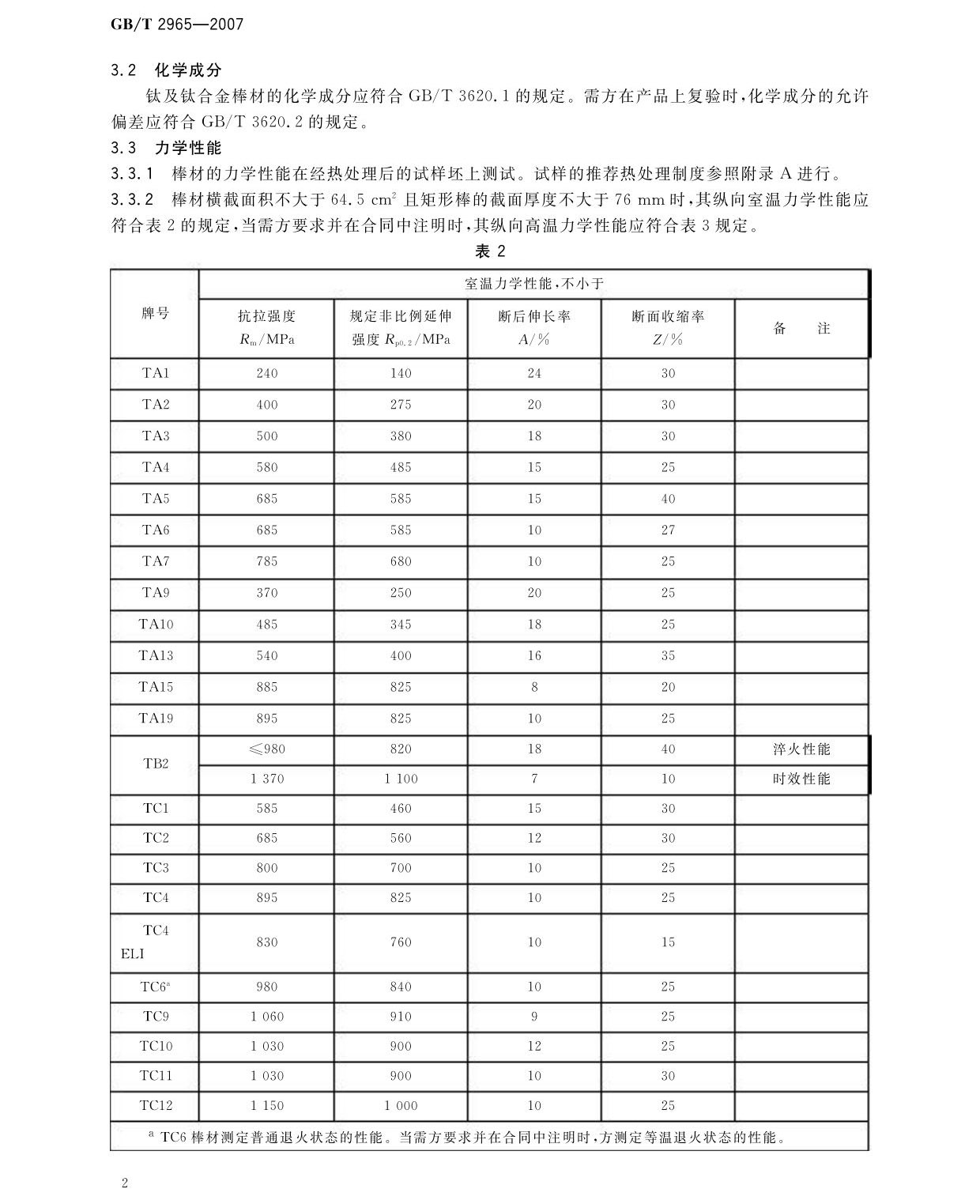 鈦及鈦合金棒材國(guó)家標(biāo)準(zhǔn)GB/T 2965-2007 tb_頁(yè)面_04.jpg
