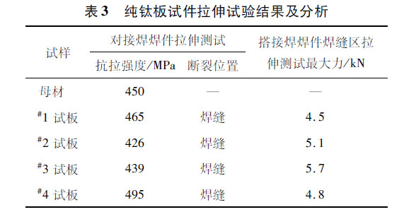 純鈦板試件拉伸試驗結果及分析